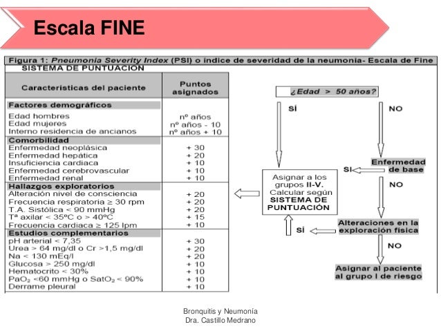 criterios de fine para neumonia